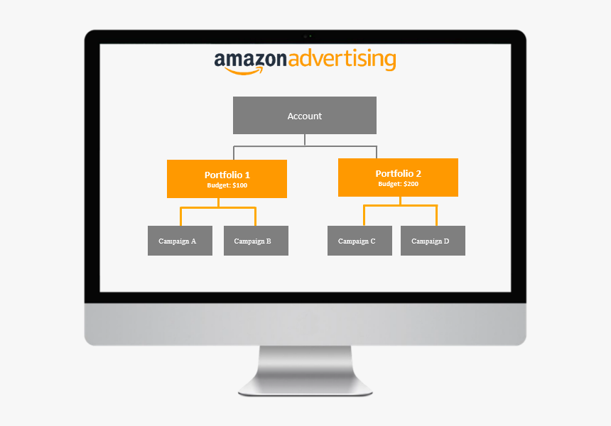 Portfolio - Amazon Ppc Campaign Structure, HD Png Download, Free Download