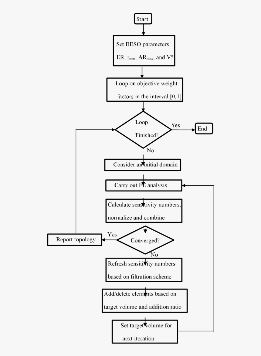 Sine Wave Pwm Flow Chart, HD Png Download, Free Download