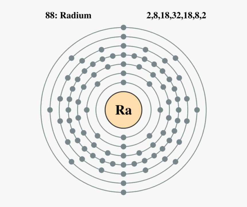 Shell Pattern Of Electrons For Gold, HD Png Download, Free Download