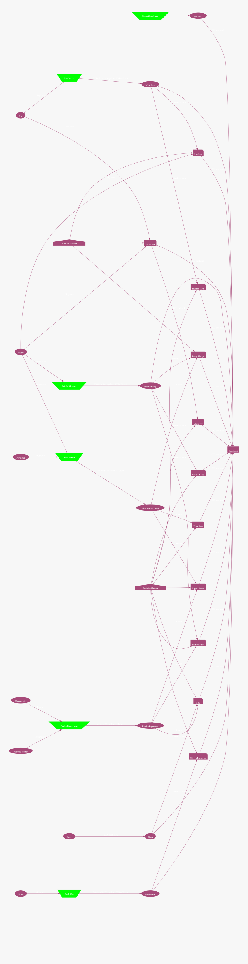 Diagram, HD Png Download, Free Download