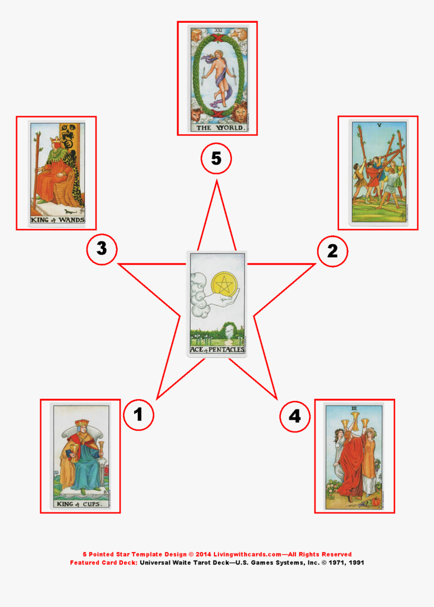 5 Pointed Star Tarot Spread With Significator - Tarot Card Spreads Star, HD Png Download, Free Download