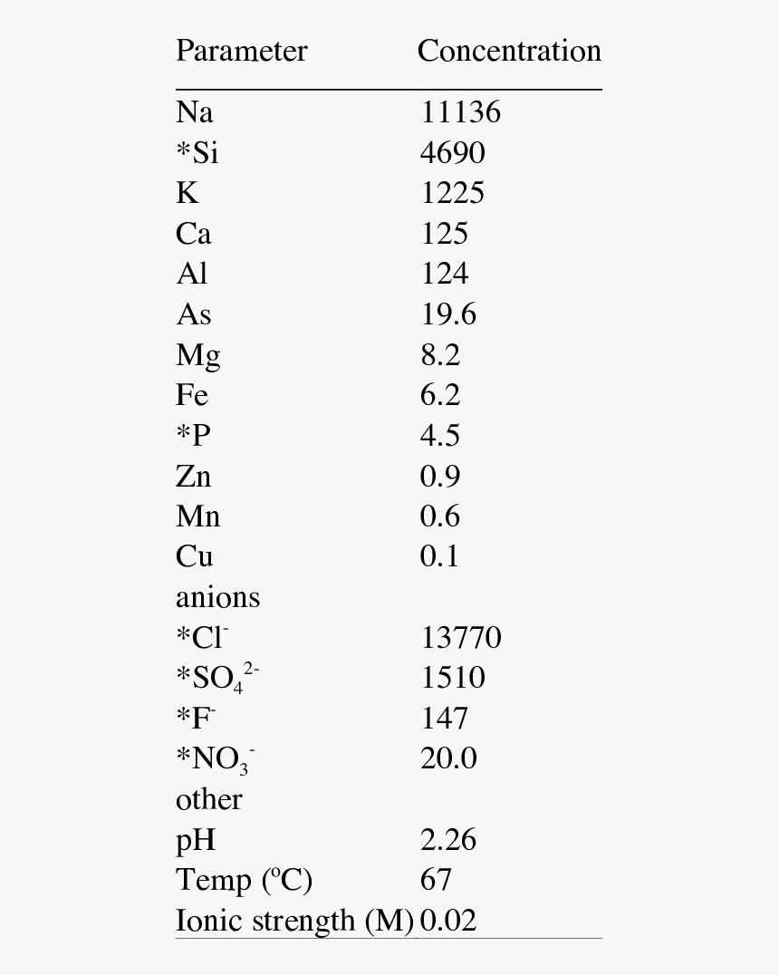 Number, HD Png Download, Free Download