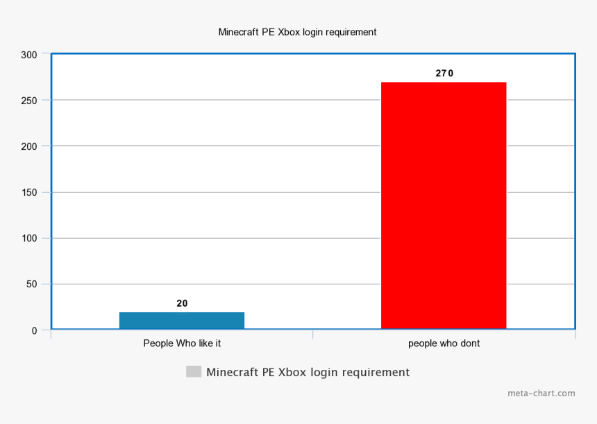 Meta-chart - Useless Graph, HD Png Download, Free Download