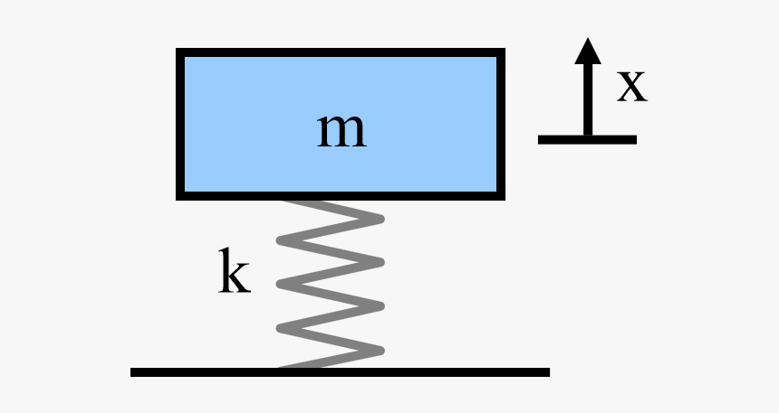Grafico De Masa - Spring Mass System State Space, HD Png Download, Free Download