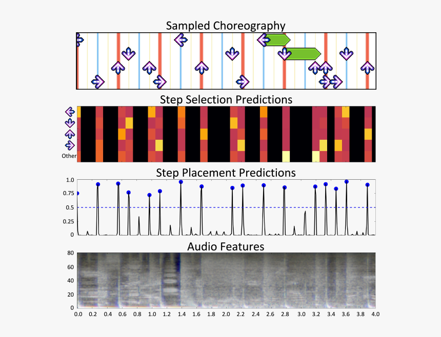 Machine Learning For Video Games, HD Png Download, Free Download