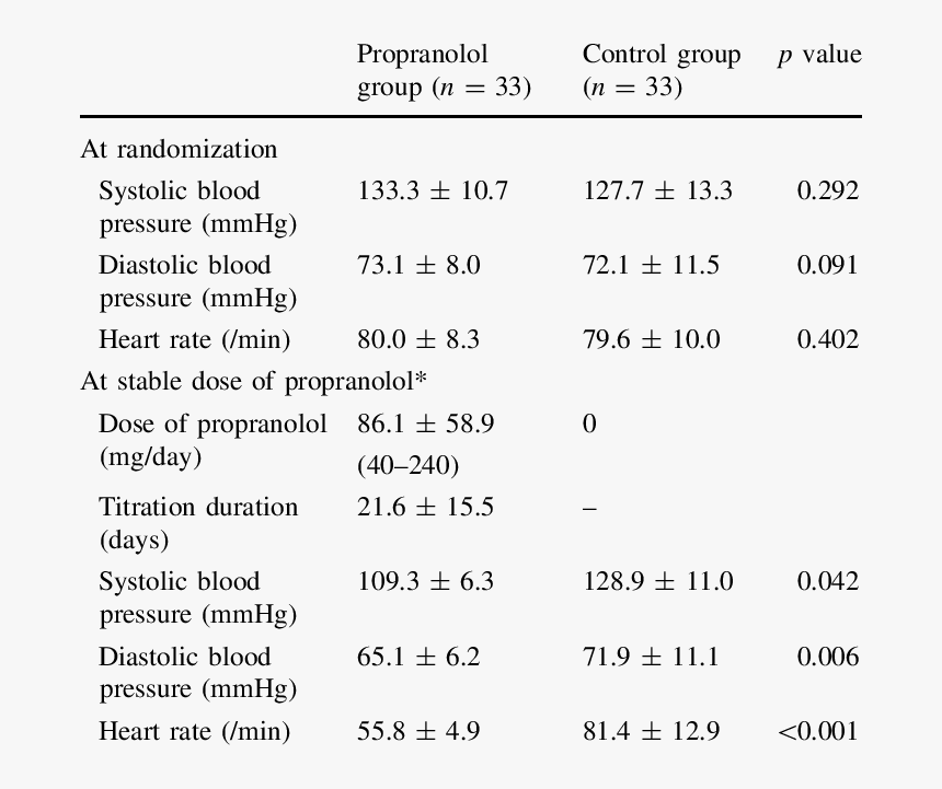 Transparent Blood Gang Png - Does Propranolol Drop Blood Pressure, Png Download, Free Download