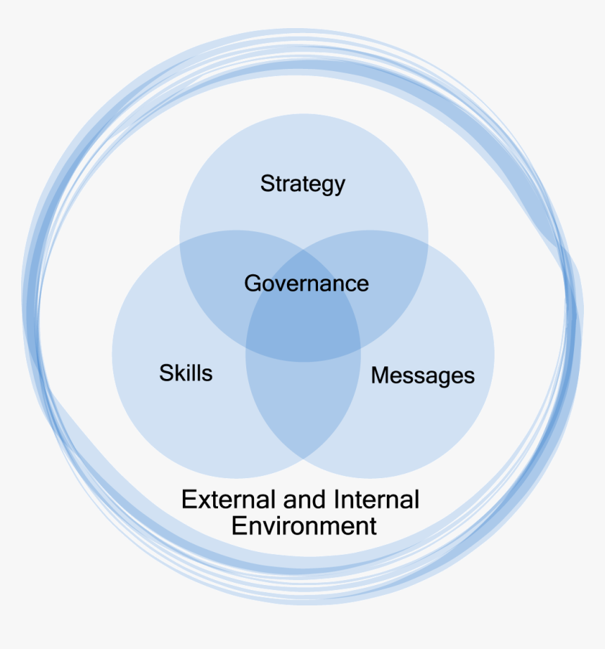 Modelo De Gestion Pizzolante - Circle, HD Png Download, Free Download