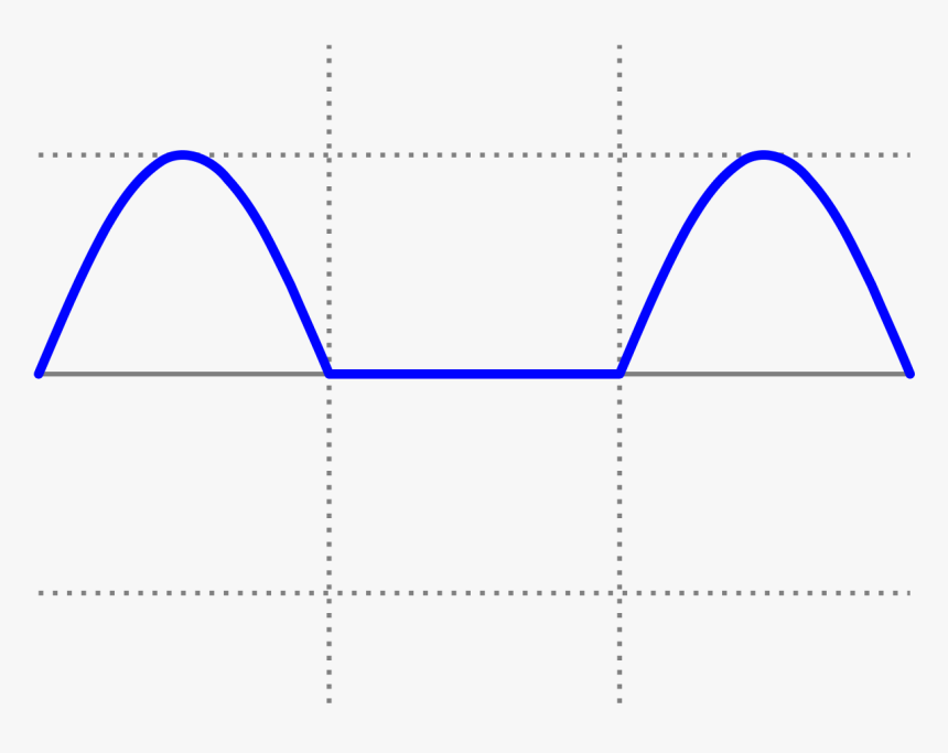 Diagram, HD Png Download, Free Download