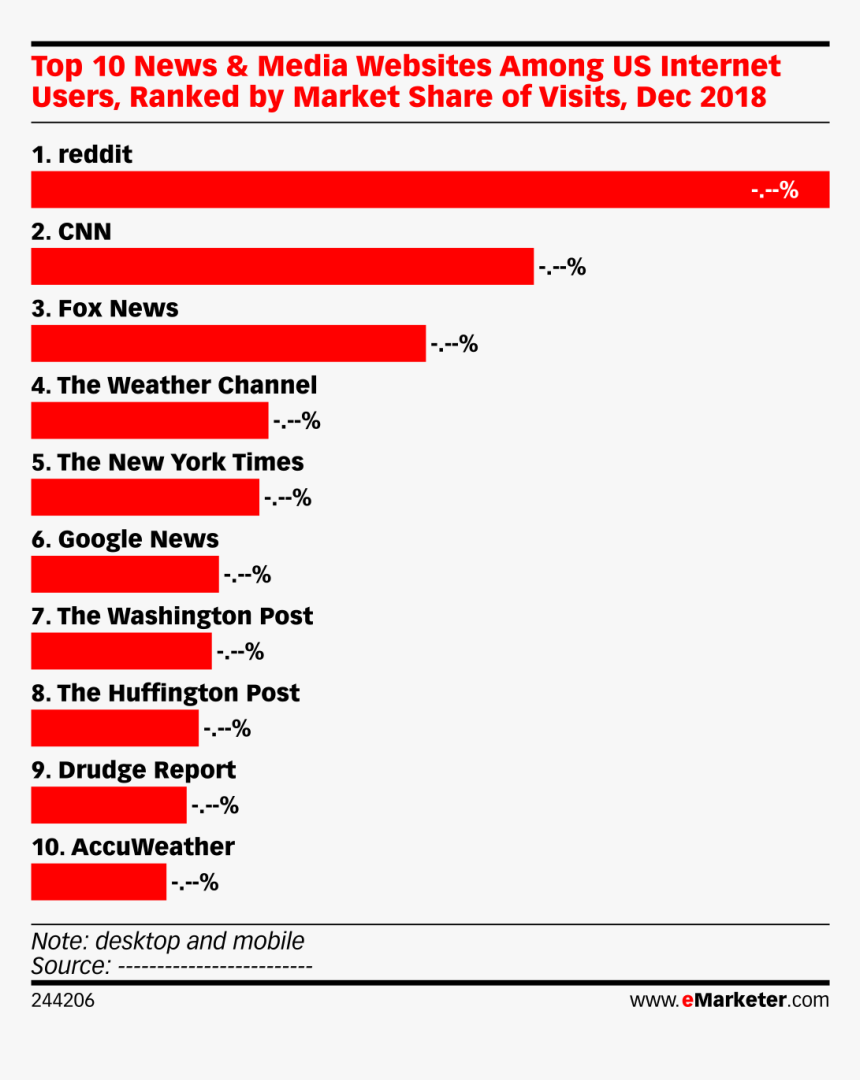 Transparent Huffington Post Png - Marketing Tactics Used By Us B2b Marketers, Png Download, Free Download