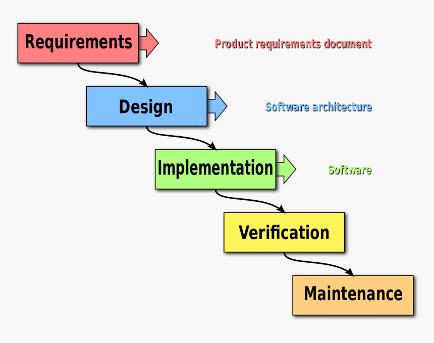 Case Tool In Software Engineering, HD Png Download, Free Download