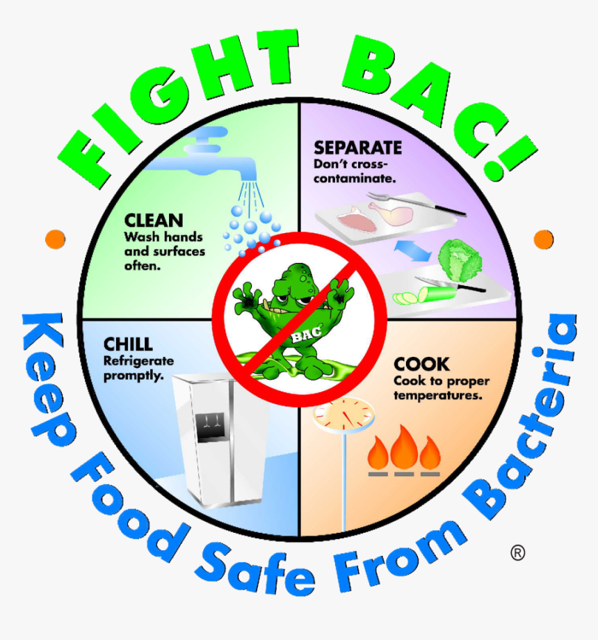 Fight-bac - Food Safety Bacteria, HD Png Download, Free Download