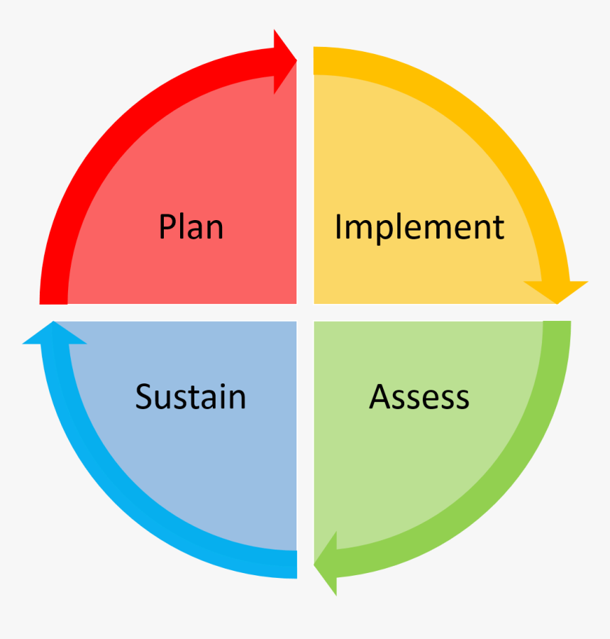 Chart - Roadmap Support, HD Png Download, Free Download