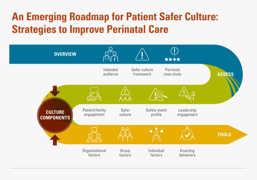 An Emerging Roadmap For Patient Safer Culture - Agilent Technologies, HD Png Download, Free Download