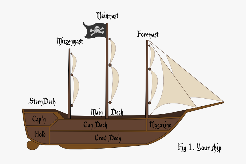 Sail, HD Png Download, Free Download