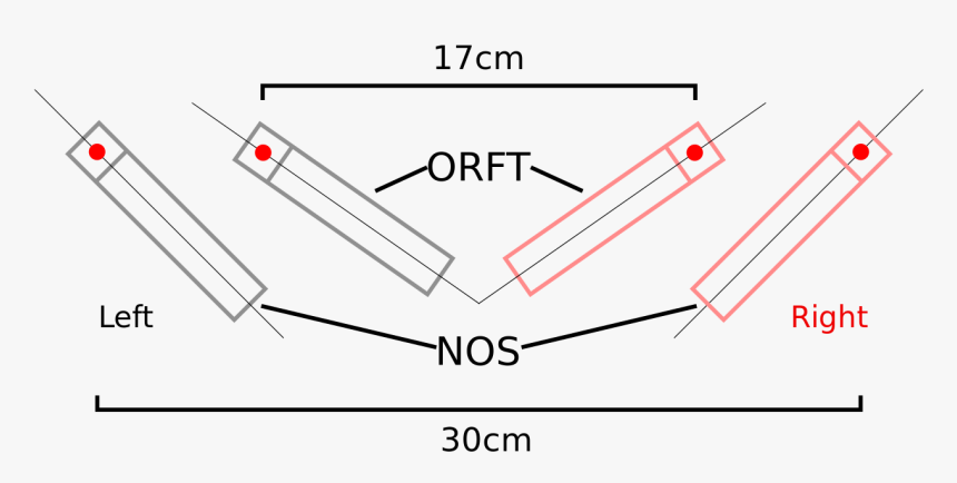 Ortf Mic Placement, HD Png Download, Free Download