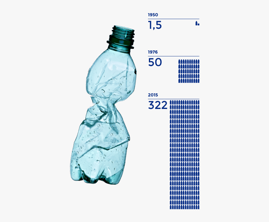 One Million Plastic Bottles Per Minute, HD Png Download, Free Download