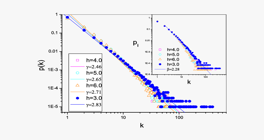 Power Law Degree, HD Png Download, Free Download