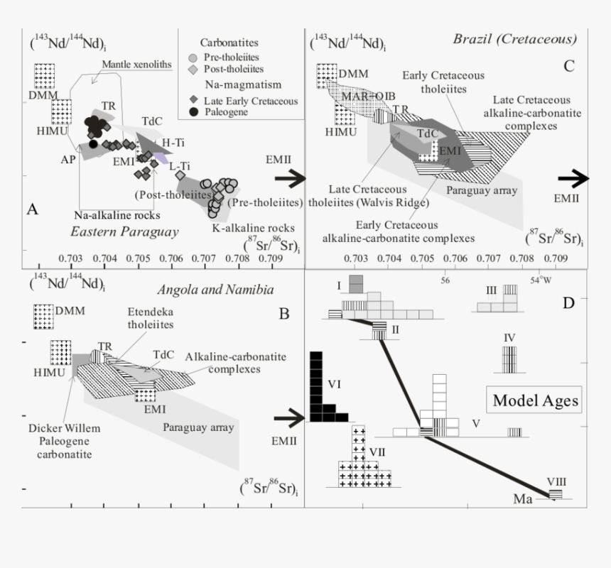 Diagram, HD Png Download, Free Download