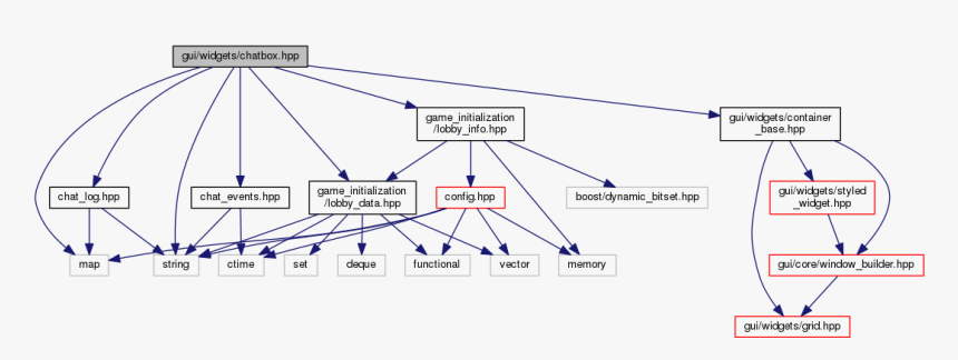 Diagram, HD Png Download, Free Download