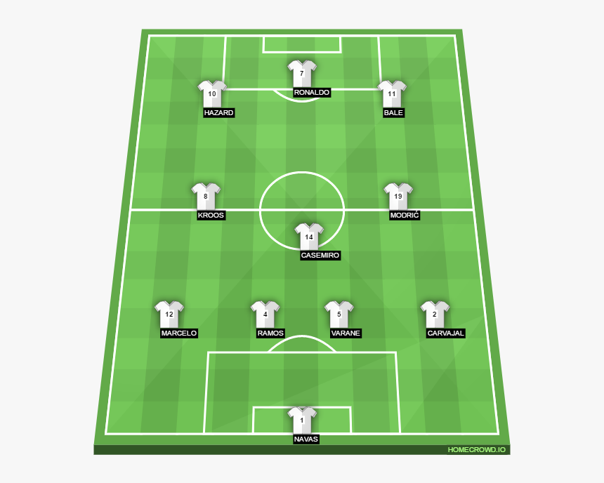 Real Madrid Tactic 2018, HD Png Download, Free Download