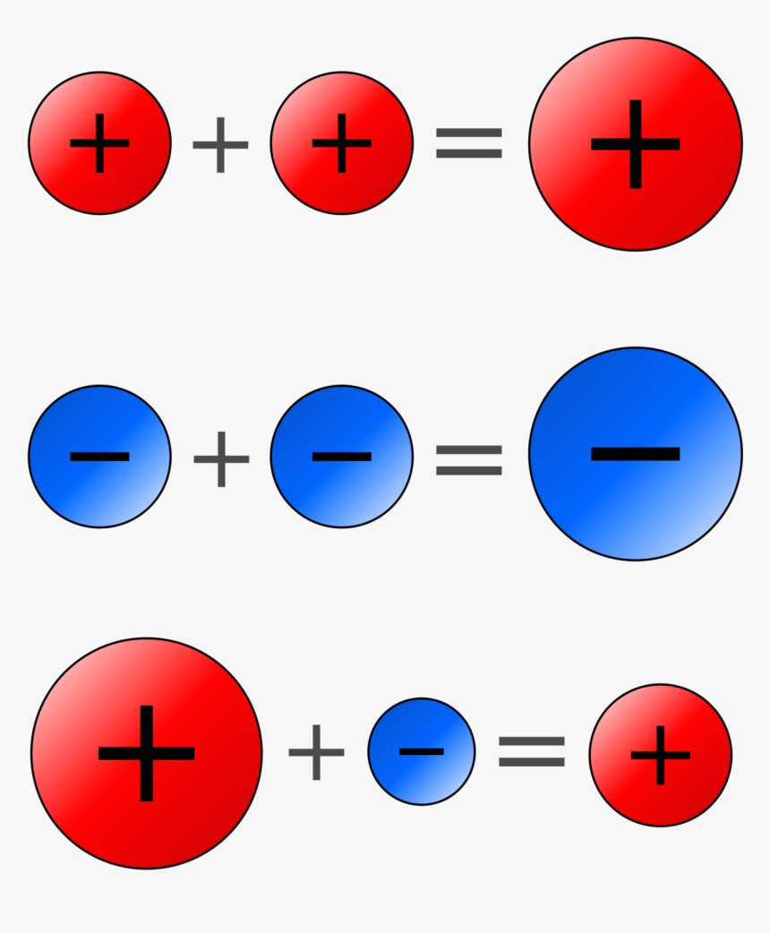 Transparent Equals Png - Positive And A Negative Makes, Png Download, Free Download