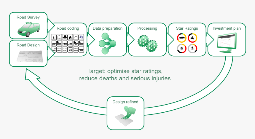 Star Rating Model, HD Png Download, Free Download