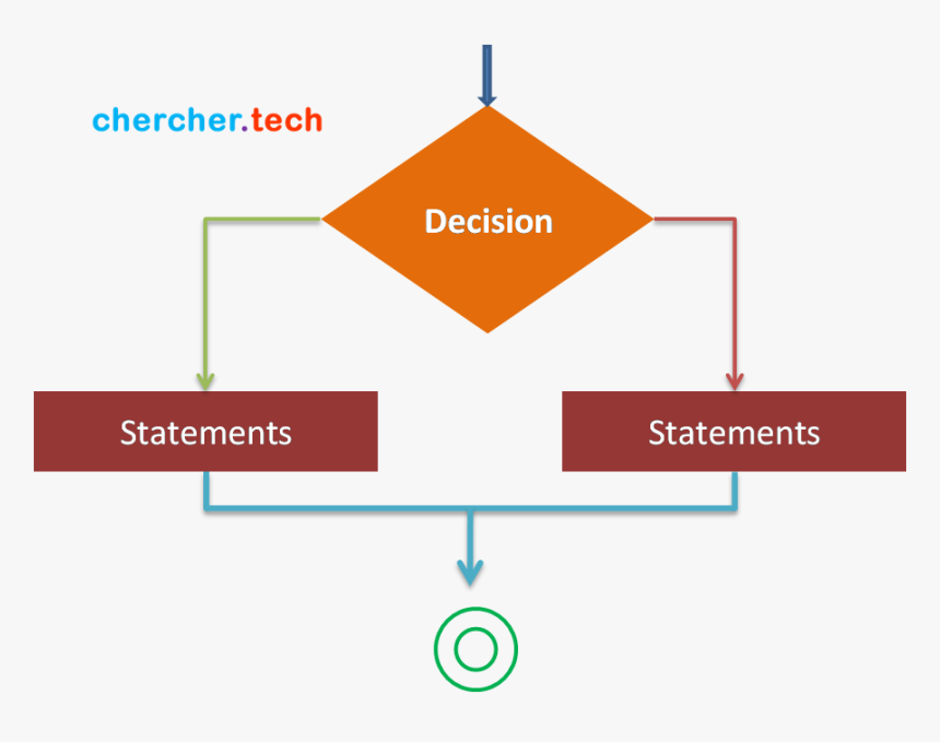 Diagram, HD Png Download, Free Download