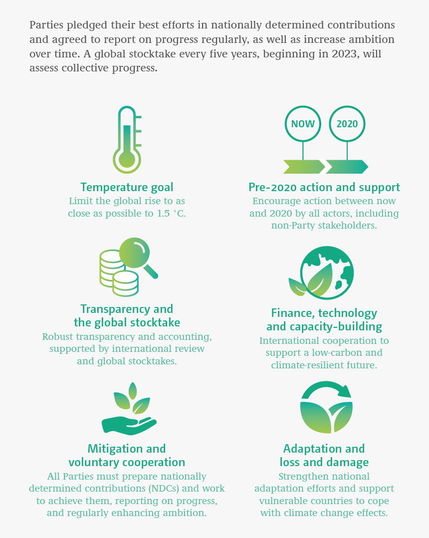 Key Elements Of The Paris Agreement - Flyer, HD Png Download, Free Download