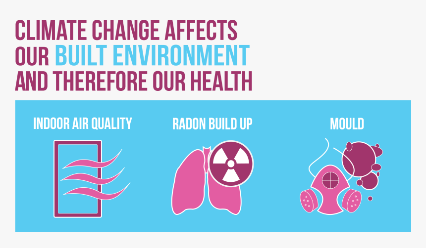 Poor Air Quality Campaign, HD Png Download, Free Download