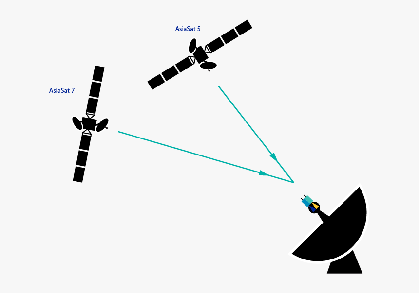 1 - Lnb Position For Asiasat 7, HD Png Download, Free Download