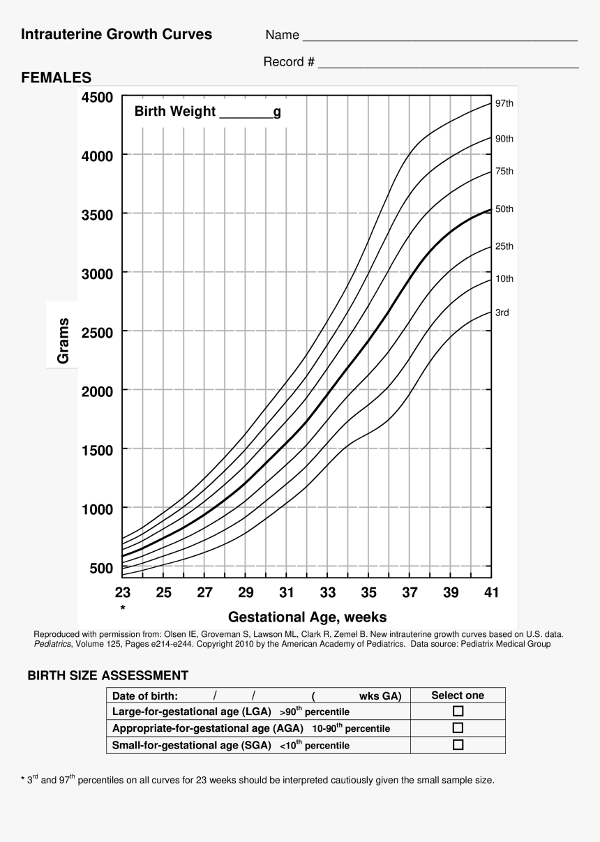 Plot, HD Png Download, Free Download