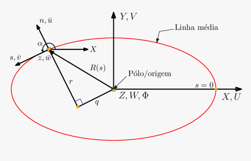 Diagram, HD Png Download, Free Download