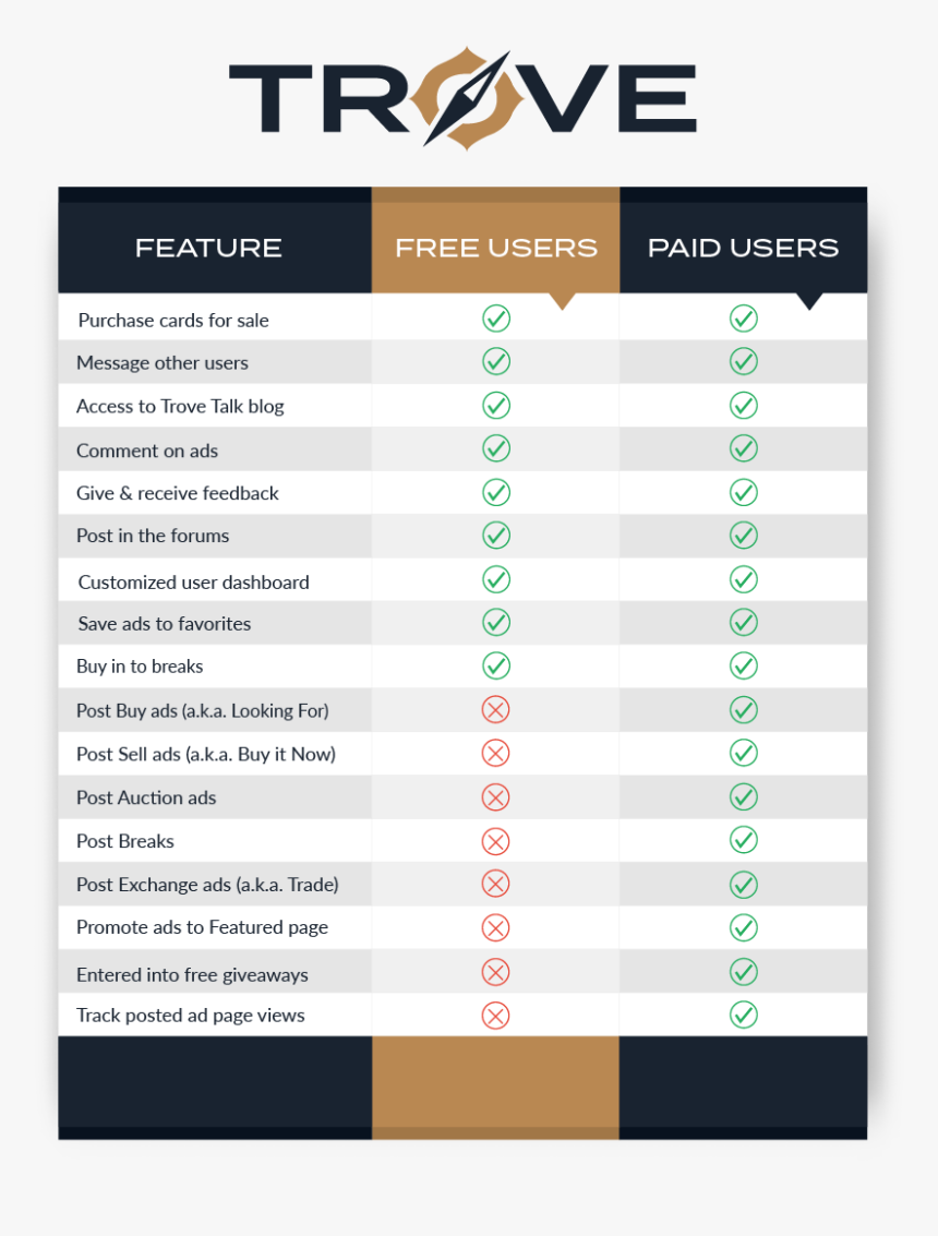 Trove Subscription Features Chart - Parallel, HD Png Download, Free Download