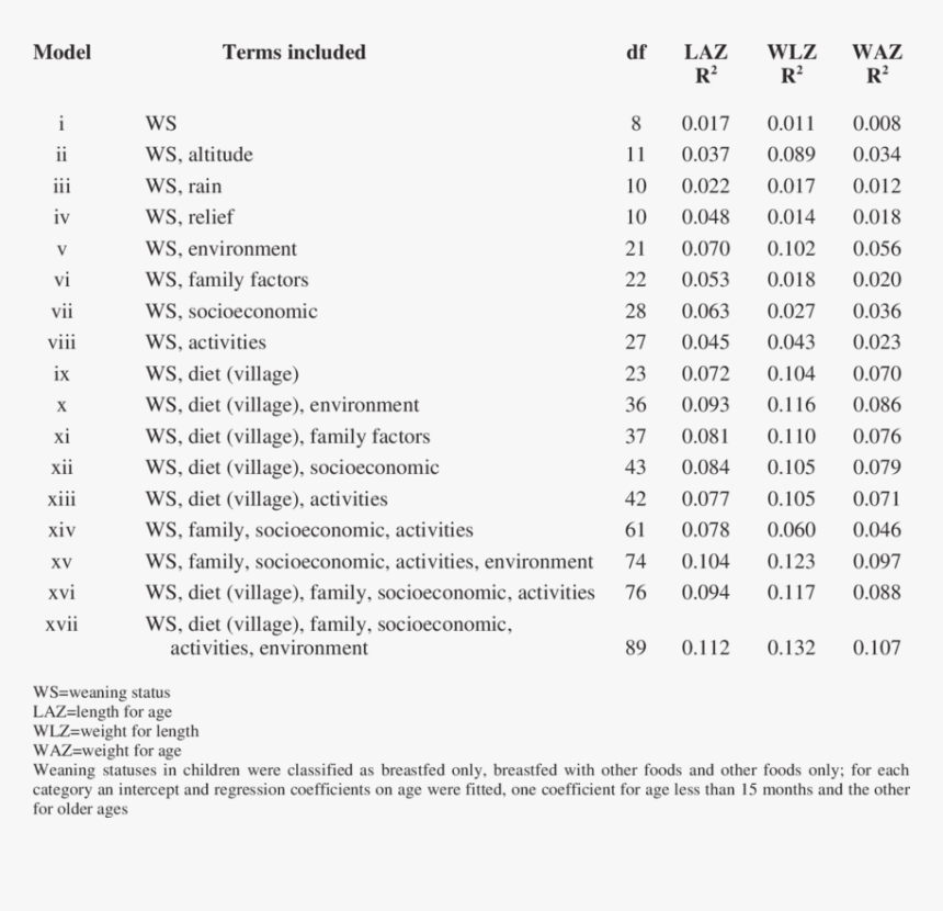 Tabla De Porcentaje De Discapacidad, HD Png Download, Free Download