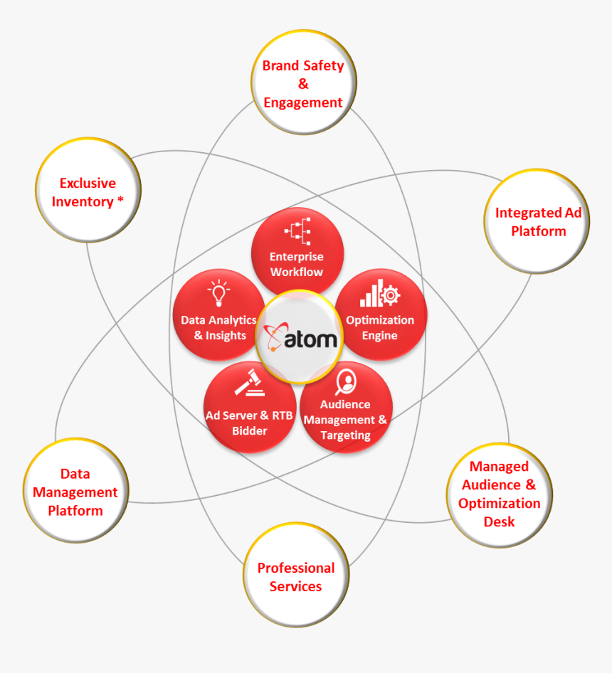 Atom Summary - Body Creams Available In Dubai, HD Png Download, Free Download