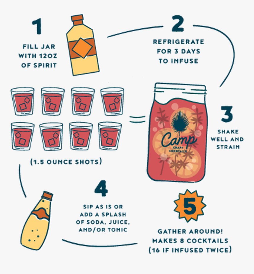 Camp Craft Cocktail - Illustration, HD Png Download, Free Download