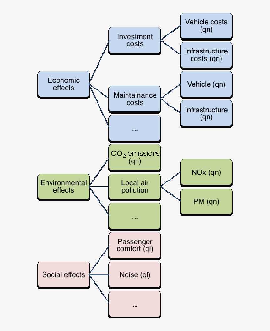 Diagram, HD Png Download, Free Download