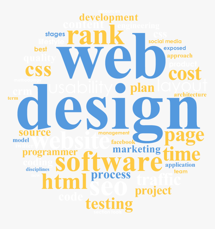 Ant Webdesign Circle - Web Design Image In Circle, HD Png Download, Free Download