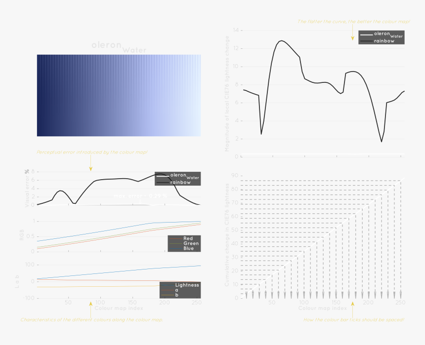 Diagram, HD Png Download, Free Download