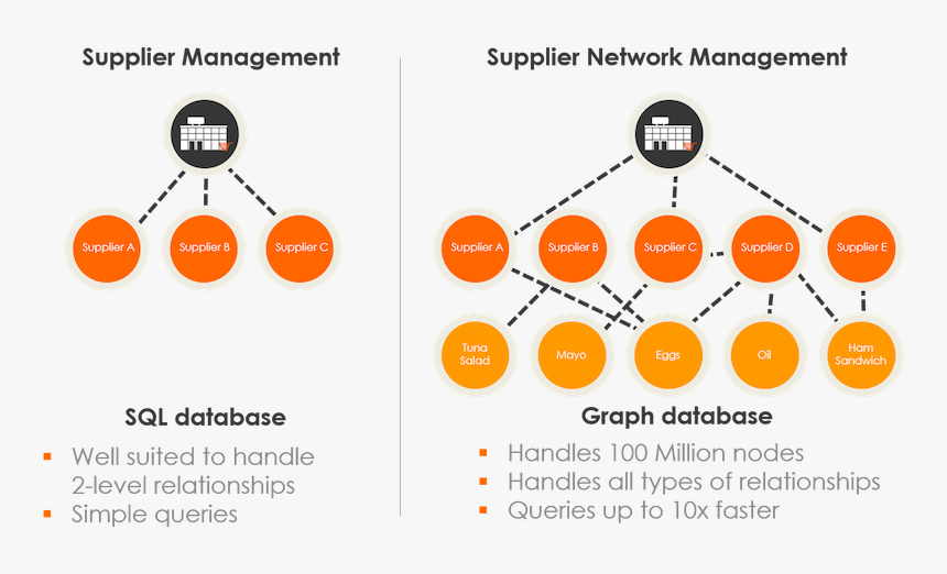 Learn How To Improve Supply Chain Transparency - Supply Chain Transparency, HD Png Download, Free Download