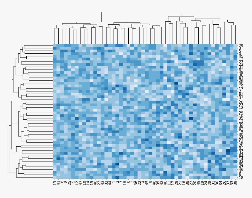 - - / - - / Images/examples Plots Heatmap 28 0 - Illustration, HD Png Download, Free Download