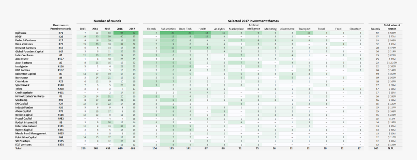 The Heatmap Above Shows The Most Active Venture Capital - Pattern, HD Png Download, Free Download