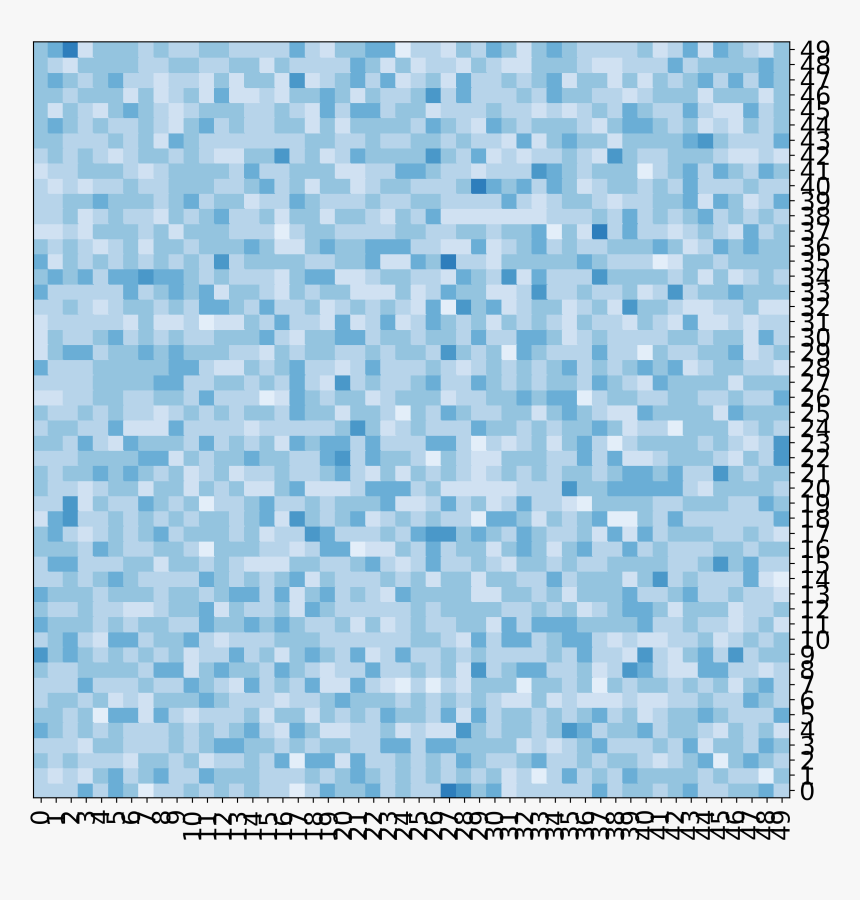 - - / - - / Images/examples Plots Heatmap 17 1 - Style, HD Png Download, Free Download