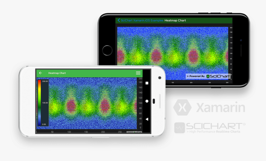 Xamarin Heatmap Chart - Heatmap Xamarin, HD Png Download, Free Download