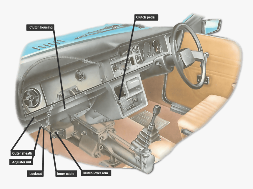 A Typical Clutch Cable - Clutch Cable In Car, HD Png Download, Free Download