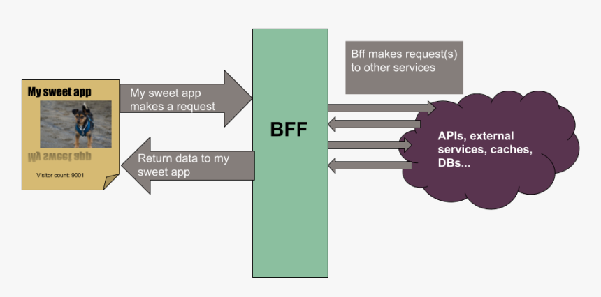 Diagram, HD Png Download, Free Download