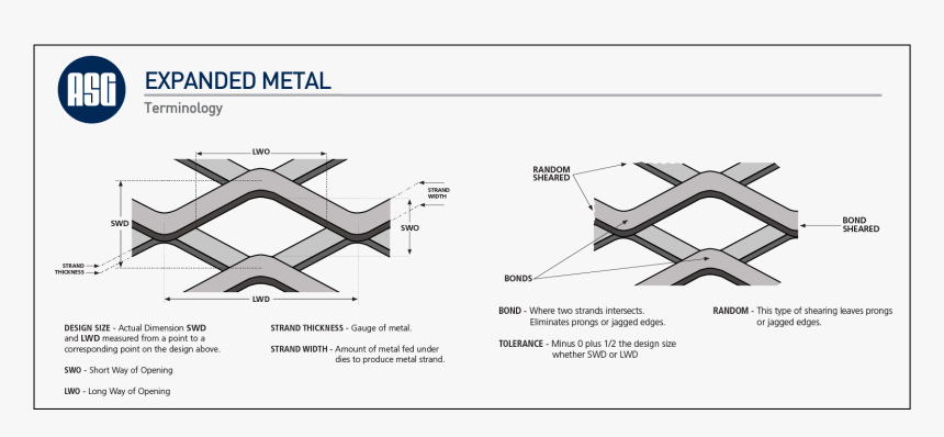 expanded metal measurements