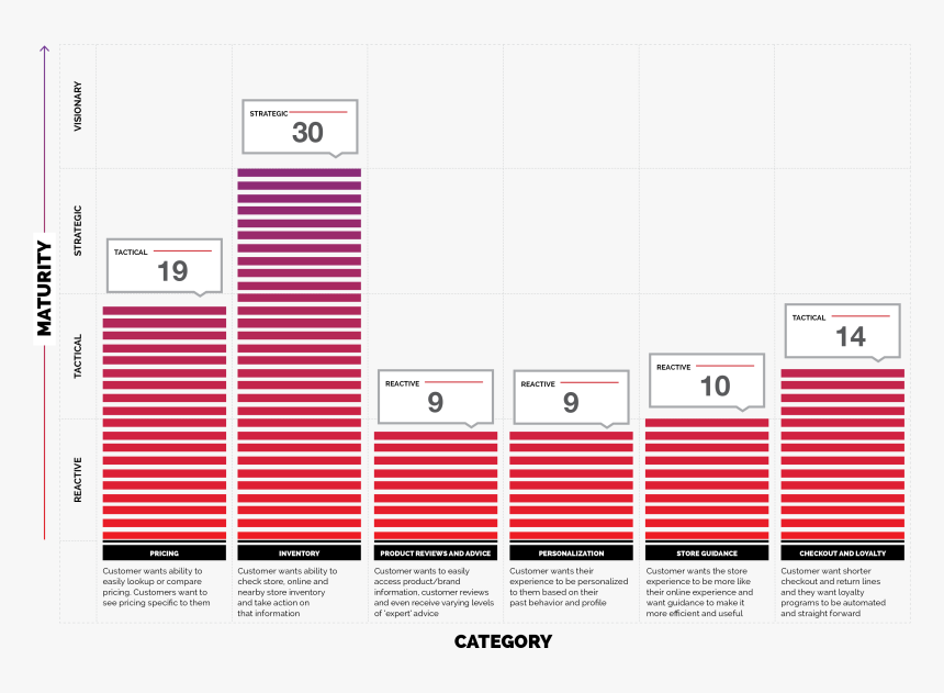 Sephora Pricing, HD Png Download, Free Download