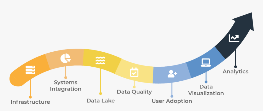 Data Driven Stages Company, HD Png Download, Free Download