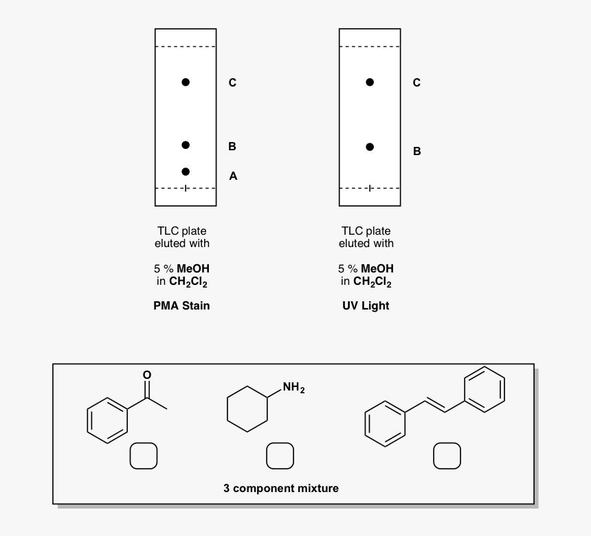 Diagram, HD Png Download, Free Download